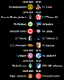 Widget-Spieltag