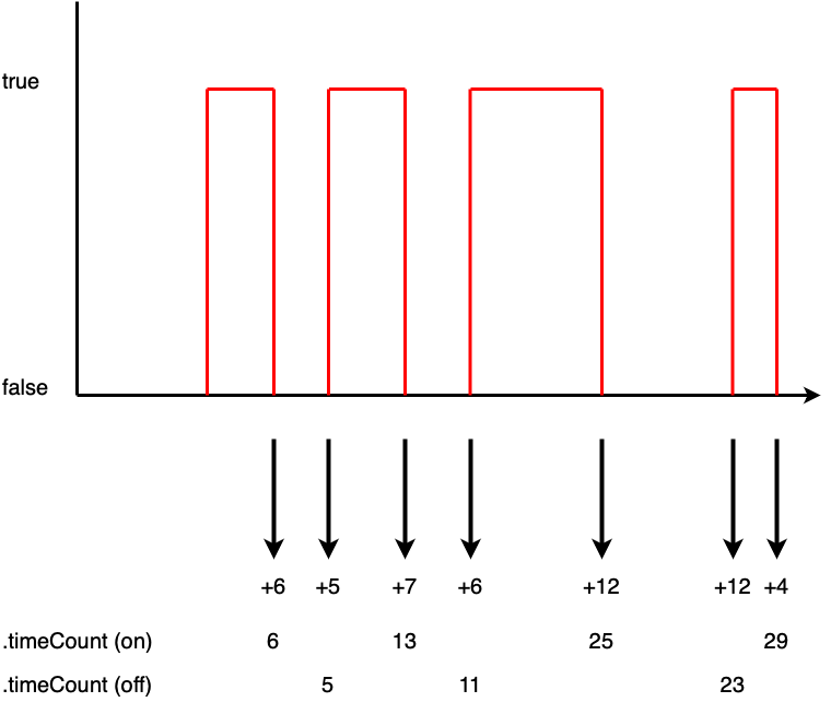 timeCount