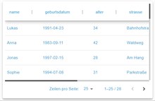 JSON-Tabelle