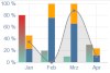JSON Chart