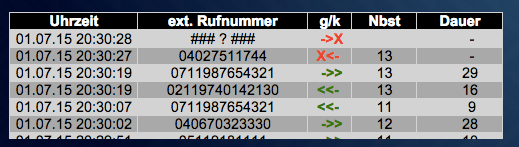 FRITZ!Box call list widget with the basic - HTML widget