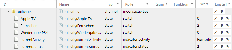 Activities Activities