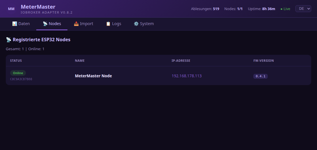 Nodes tab