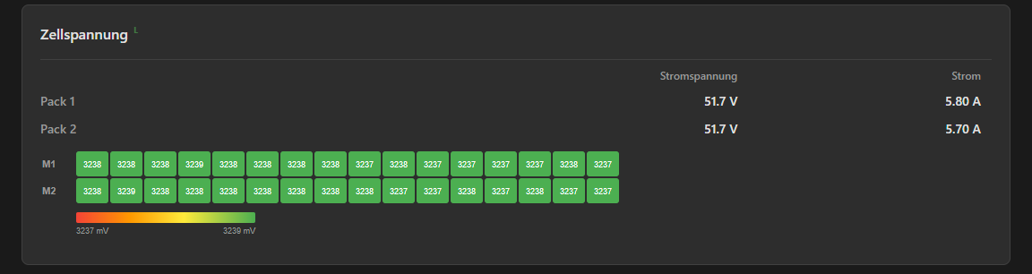 Cell Voltage Heatmap