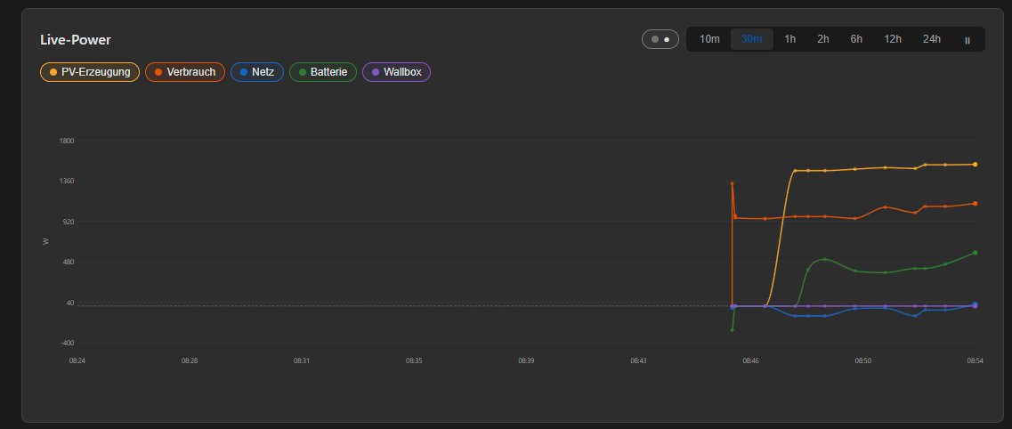 Live Power Curve