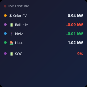 Real-Time Power