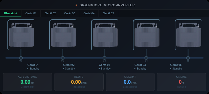SigenMicro Übersicht — Übersichts-Tab