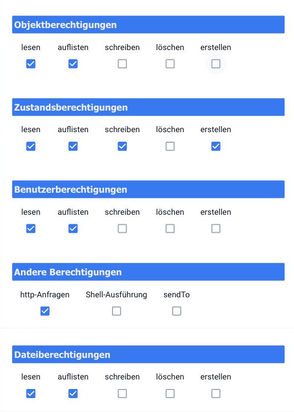 Der Reiter Berechtigungen einer Gruppe mit den fuenf Rechteblöcken