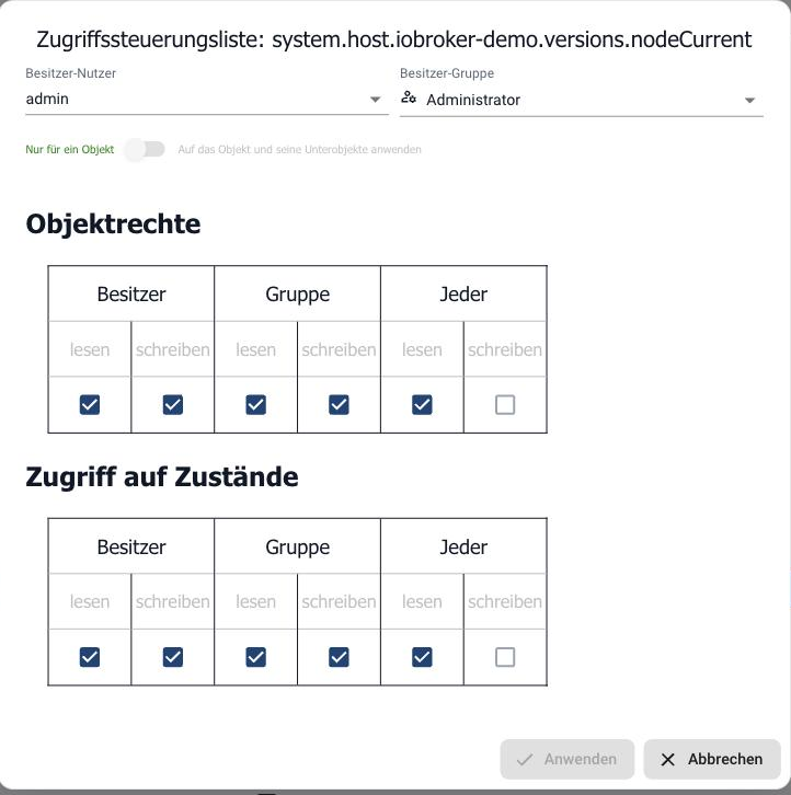 Die Zugriffssteuerungsliste eines Datenpunkts