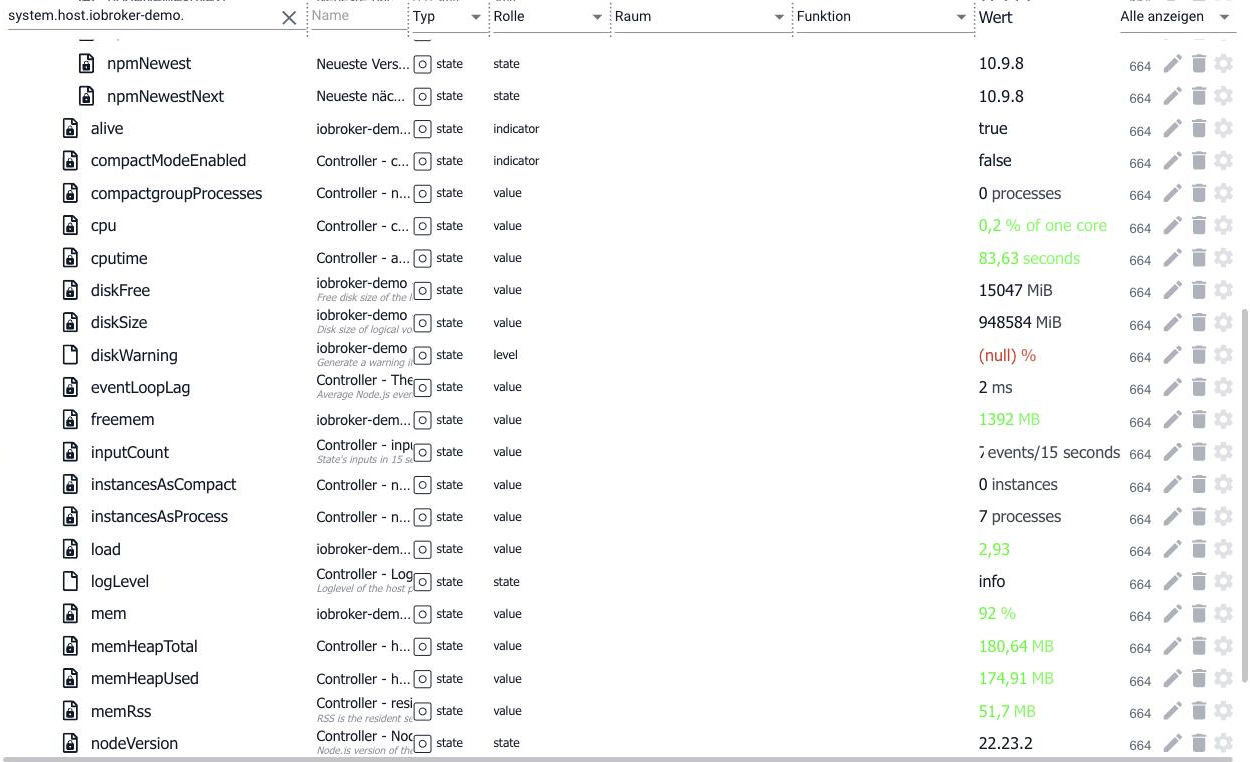 The performance values of a host in the object tree